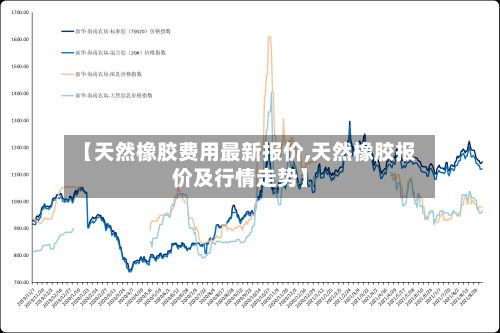 【天然橡胶费用最新报价,天然橡胶报价及行情走势】