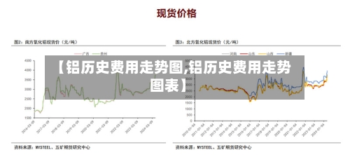 【铝历史费用走势图,铝历史费用走势图表】-第2张图片