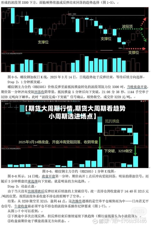 【期货大周期行情,期货大周期看趋势小周期选进场点】-第2张图片