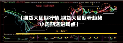 【期货大周期行情,期货大周期看趋势小周期选进场点】