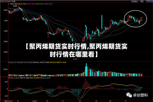 【聚丙烯期货实时行情,聚丙烯期货实时行情在哪里看】