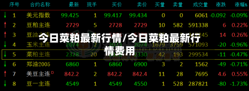 今日菜粕最新行情/今日菜粕最新行情费用-第2张图片