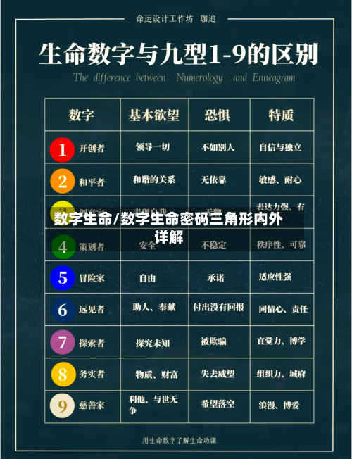 数字生命/数字生命密码三角形内外详解