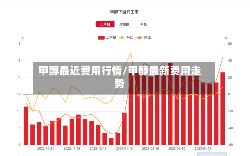 甲醇最近费用行情/甲醇最新费用走势