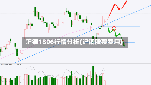 沪铜1806行情分析(沪铜股票费用)