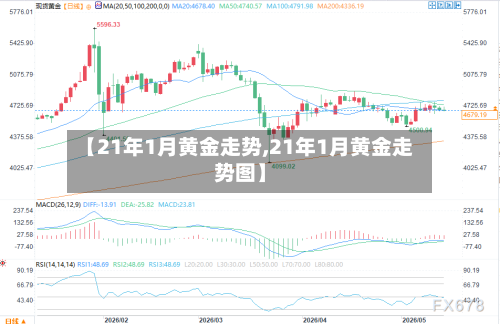 【21年1月黄金走势,21年1月黄金走势图】-第2张图片