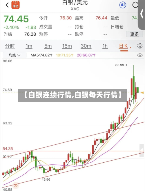 【白银连续行情,白银每天行情】-第2张图片