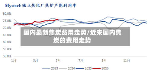 国内最新焦炭费用走势/近来国内焦炭的费用走势-第3张图片