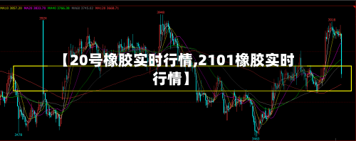 【20号橡胶实时行情,2101橡胶实时行情】