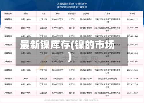 最新镍库存(镍的市场)-第2张图片
