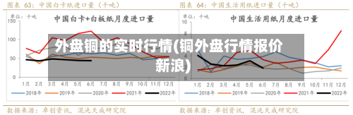 外盘铜的实时行情(铜外盘行情报价新浪)