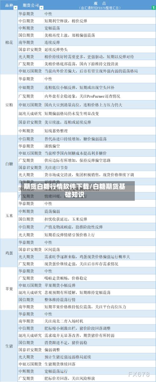 期货白糖行情软件下载/白糖期货基础知识-第3张图片