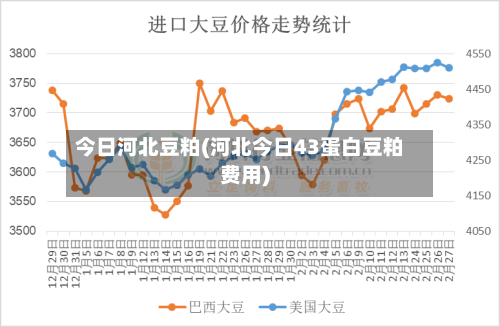 今日河北豆粕(河北今日43蛋白豆粕费用)