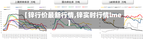 【锌行价最新行情,锌实时行情lme】