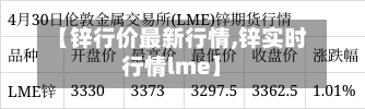 【锌行价最新行情,锌实时行情lme】-第3张图片