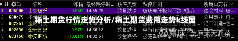 稀土期货行情走势分析/稀土期货费用走势k线图