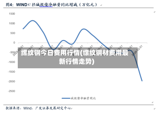 缧纹钢今日费用行情(缧纹钢材费用最新行情走势)-第3张图片