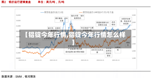 【铝锭今年行情,铝锭今年行情怎么样】-第2张图片