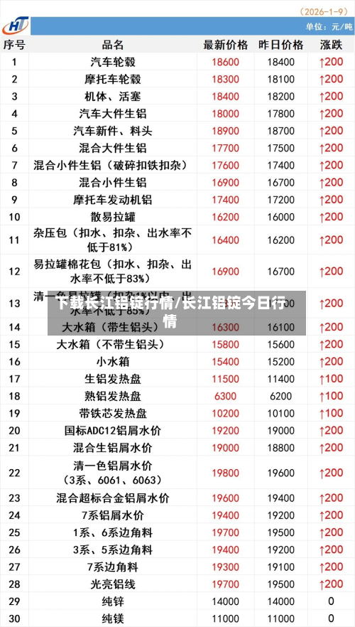 下载长江铝锭行情/长江铝锭今日行情