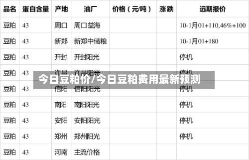 今日豆粕价/今日豆粕费用最新预测-第3张图片