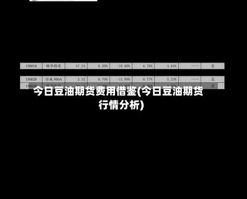 今日豆油期货费用借鉴(今日豆油期货行情分析)-第2张图片