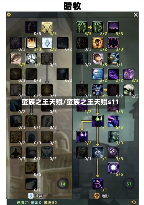 蛮族之王天赋/蛮族之王天赋s11