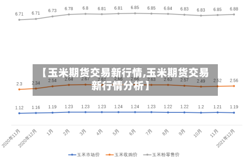 【玉米期货交易新行情,玉米期货交易新行情分析】