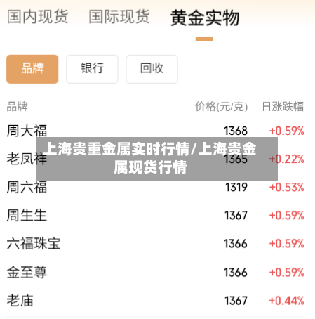 上海贵重金属实时行情/上海贵金属现货行情-第2张图片