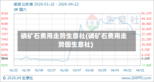 磷矿石费用走势生意社(磷矿石费用走势图生意社)-第3张图片