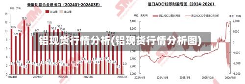 铝现货行情分析(铝现货行情分析图)-第2张图片