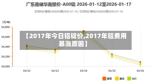 【2017年今日铝锭价,2017年铝费用暴涨原因】-第2张图片