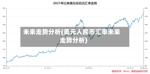 未来走势分析(美元人民币汇率未来走势分析)