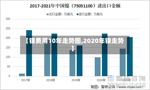 【镍费用10年走势图,2020年镍走势】