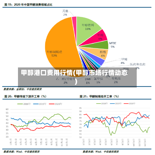 甲醇港口费用行情(甲醇市场行情动态)