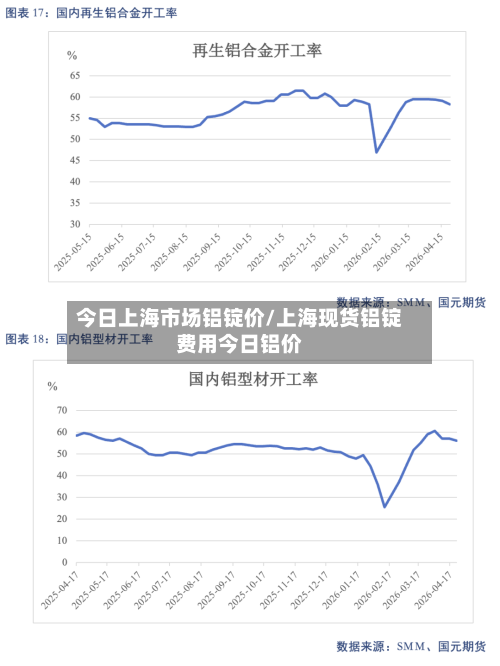 今日上海市场铝锭价/上海现货铝锭费用今日铝价-第3张图片