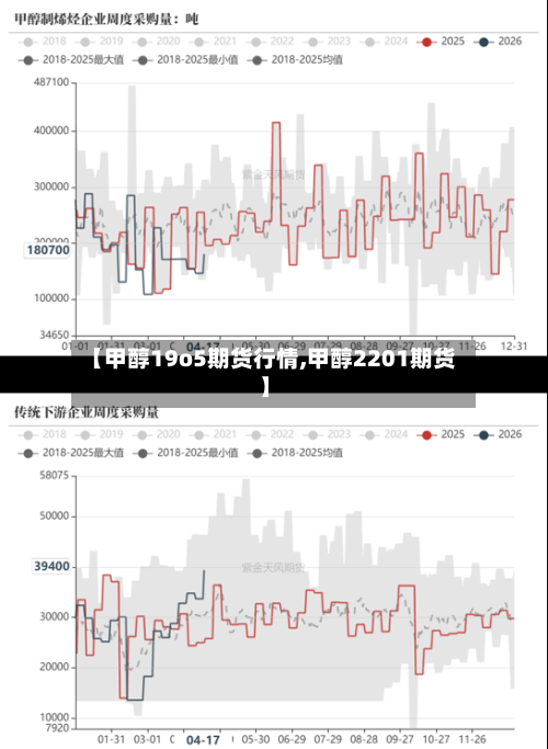 【甲醇19o5期货行情,甲醇2201期货】-第2张图片