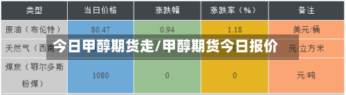今日甲醇期货走/甲醇期货今日报价-第3张图片