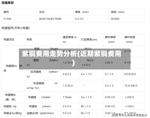 紫铜费用走势分析(近期紫铜费用)