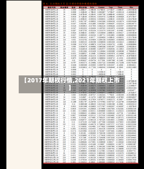 【2017年期权行情,2021年期权上市】-第2张图片