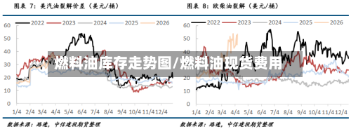 燃料油库存走势图/燃料油现货费用-第2张图片