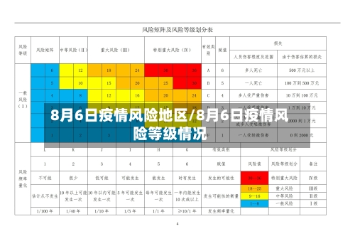 8月6日疫情风险地区/8月6日疫情风险等级情况