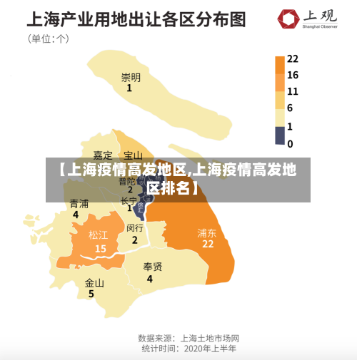 【上海疫情高发地区,上海疫情高发地区排名】