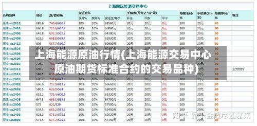 上海能源原油行情(上海能源交易中心原油期货标准合约的交易品种)