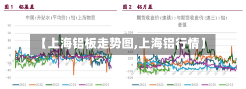 【上海铝板走势图,上海铝行情】-第2张图片