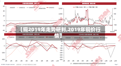 【铜2019年走势研判,2019年铜价行情】-第3张图片