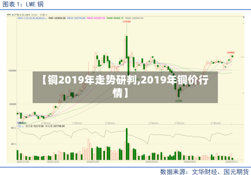 【铜2019年走势研判,2019年铜价行情】-第2张图片