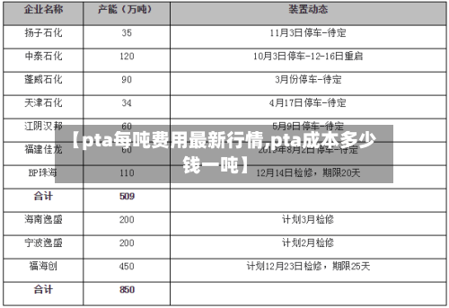 【pta每吨费用最新行情,pta成本多少钱一吨】