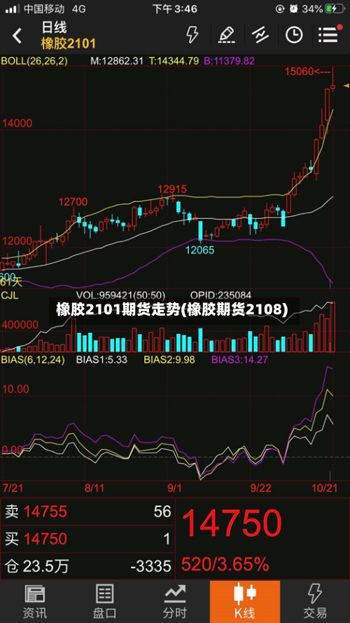 橡胶2101期货走势(橡胶期货2108)