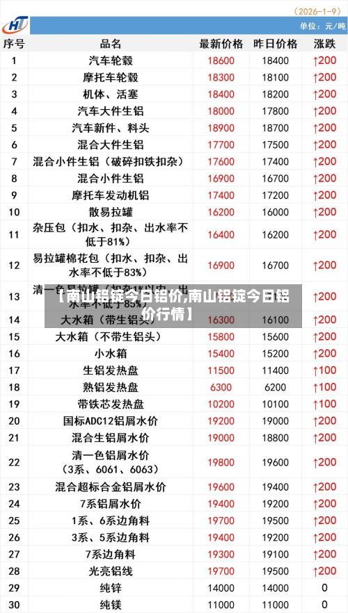 【南山铝锭今日铝价,南山铝锭今日铝价行情】-第2张图片