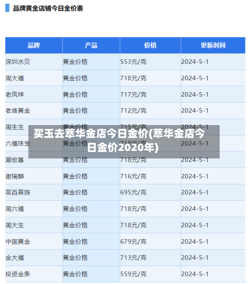 买玉去萃华金店今日金价(萃华金店今日金价2020年)-第2张图片